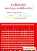 Stichting Voedingscentrum Nederland - Nederlandse voedingsmiddelentabel Stichting Voedingscentrum Nederland - Nederlandse voedingsmiddelentabel
