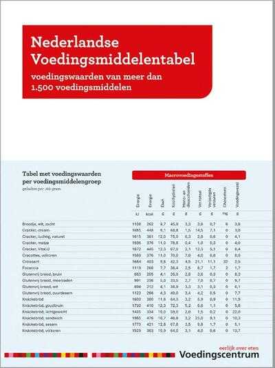 Stichting Voedingscentrum Nederland - Nederlandse Voedingsmiddelentabel