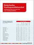 Stichting Voedingscentrum Nederland - Nederlandse Voedingsmiddelentabel